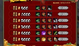 火影最新活动爆料2月,新篇章开启，热血对决即将上演！